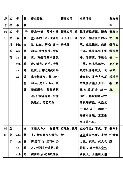 校园花卉表格形式 2(1)1