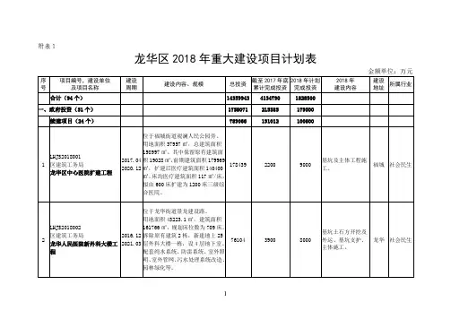 龙华区 2018 年重大建设项目计划表