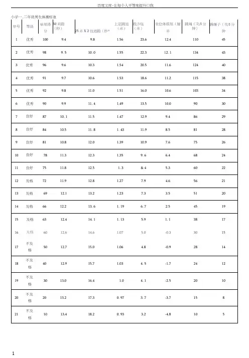 小学男女体能测试标准