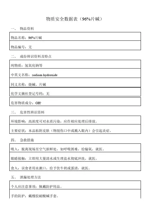 物质安全数据表(96%片碱)