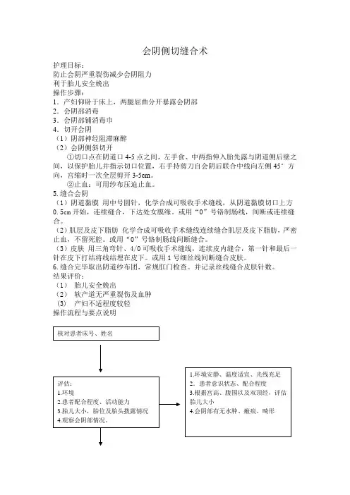 会阴侧切缝合术