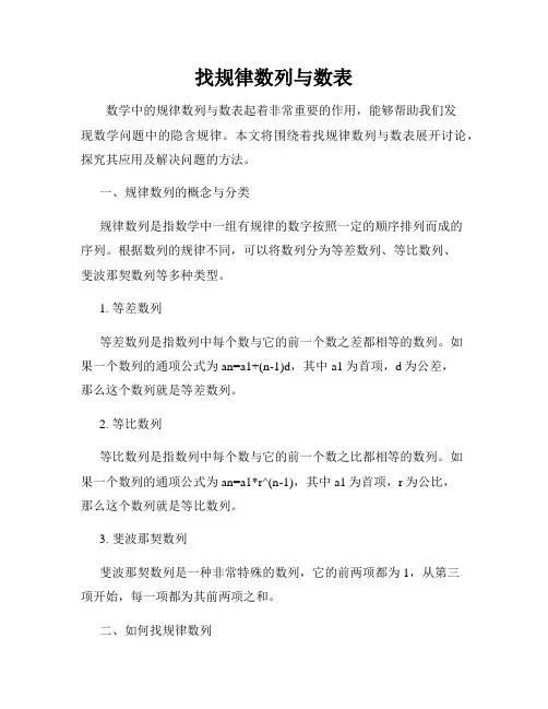 找规律数列与数表