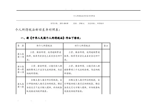个人所得税法新旧差异对照表