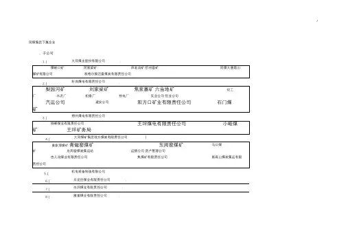同煤集团下属集团公司