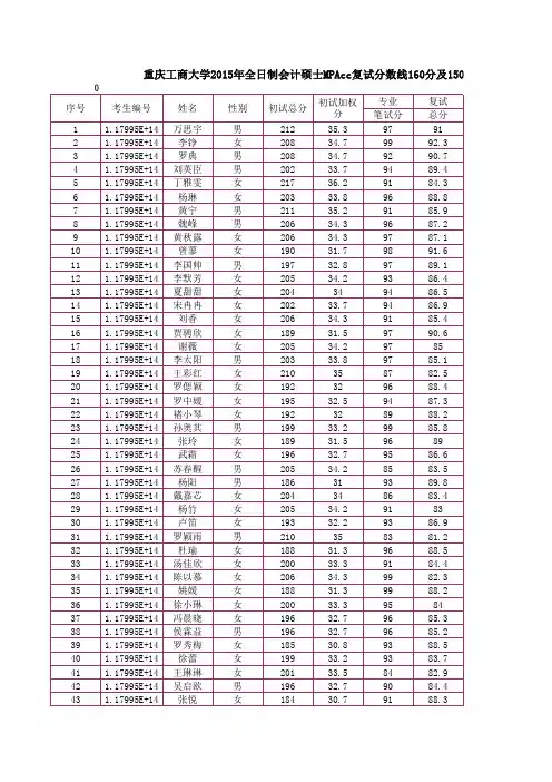 重庆工商大学2015会计硕士录取
