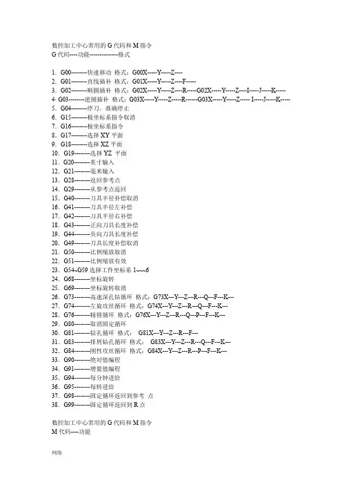 数控程序代码