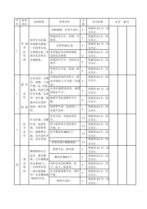 绿化工程养护管理检查评分标准