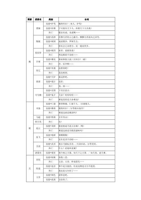 三国杀台词