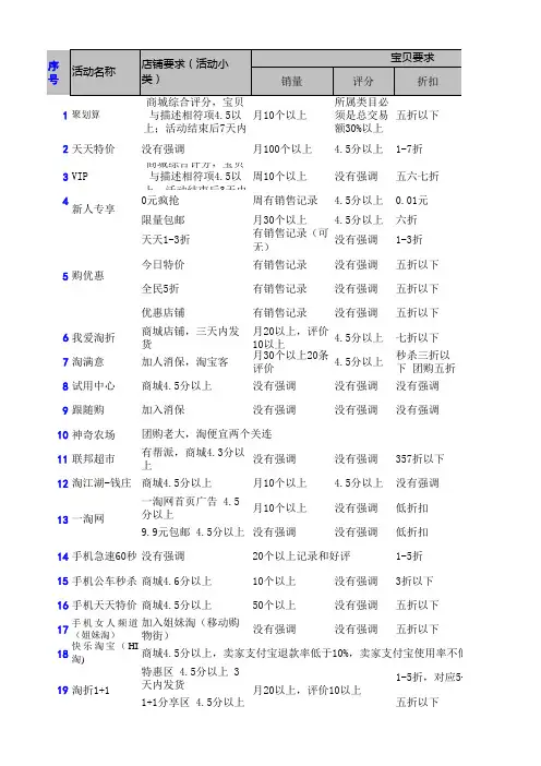 淘宝免费活动大全