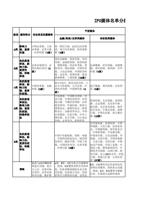 媒体分级