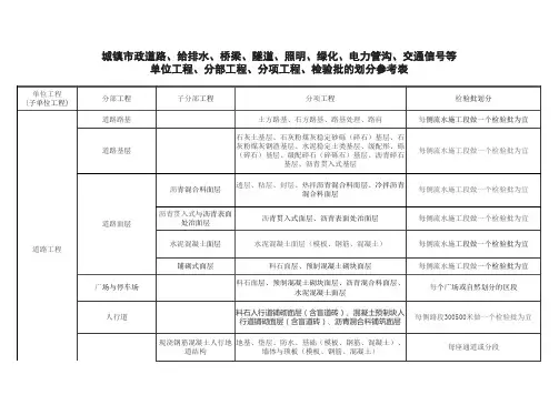 市政工程单位 分部 分项 检验批划分