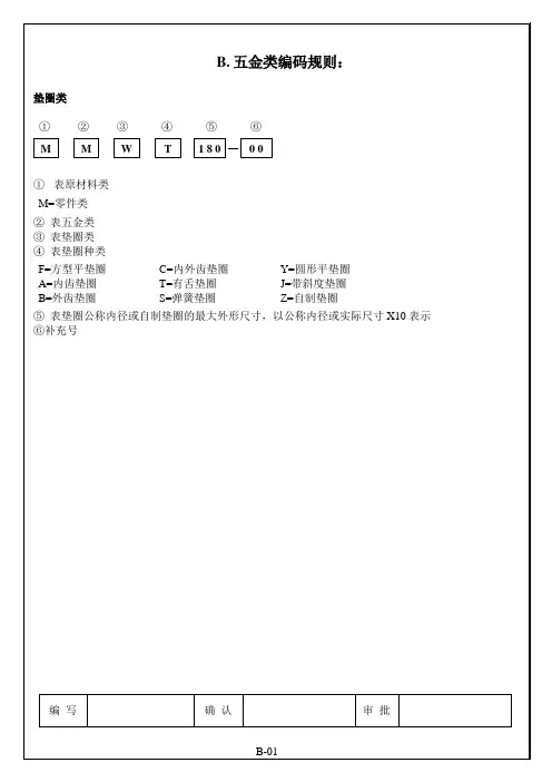 五金类命名规则.