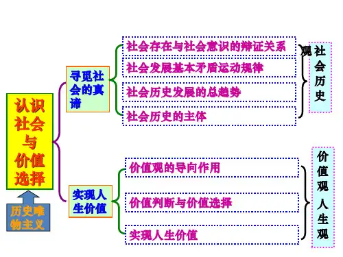 《生活与哲学》高三一轮复习第十二课课件[1]