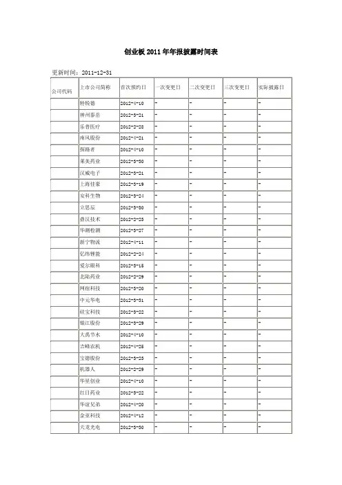 创业板2011年年报披露时间表