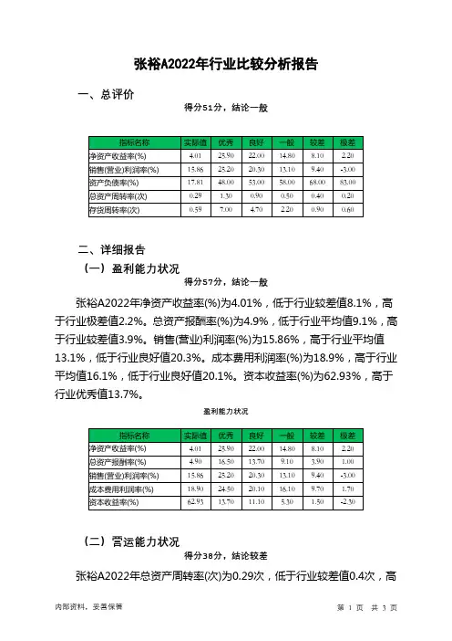 000869张裕A2022年行业比较分析报告