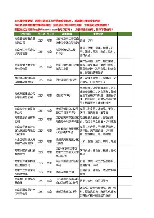 新版江苏省南京饮料副食品工商企业公司商家名录名单联系方式大全34家