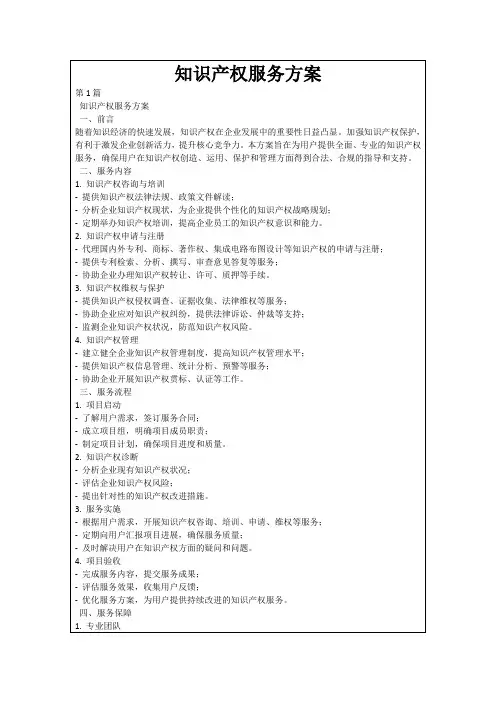 知识产权服务方案