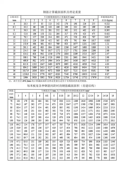 钢筋计算截面面积及理论重量