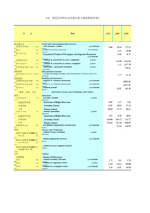 广东统计年鉴2018社会经济发展指标：国民经济社会发展总量与速度指标续表2