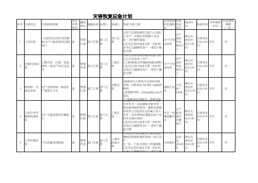 灾难恢复计划(含应急计划方案)