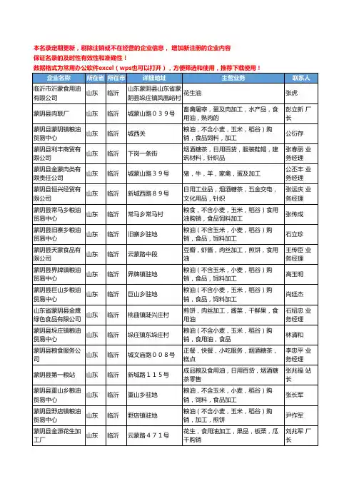 2020新版山东省临沂食用油工商企业公司名录名单黄页联系方式大全175家