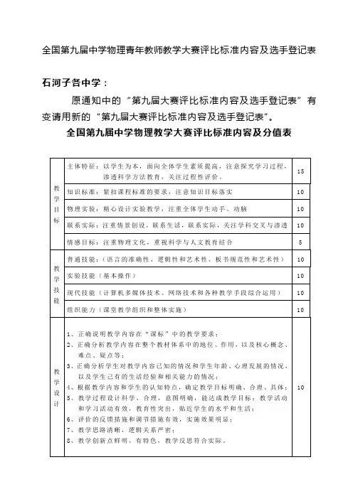 全国第九届中学物理青年教师教学大赛评比标准内容及选手登记表.
