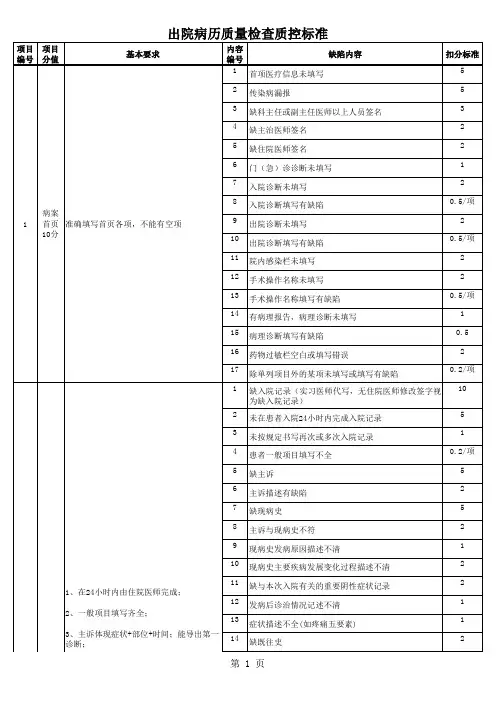 出院病历质量检查质控标准