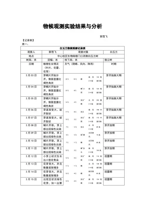 生态学实验报告物候观察记录表