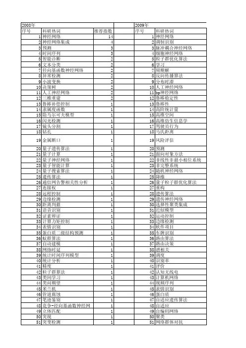 【计算机应用研究】_神经网络_期刊发文热词逐年推荐_20140722