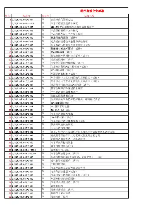 现行有效企业标准