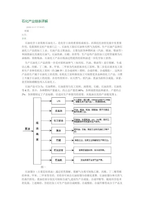 石化产业链条详解