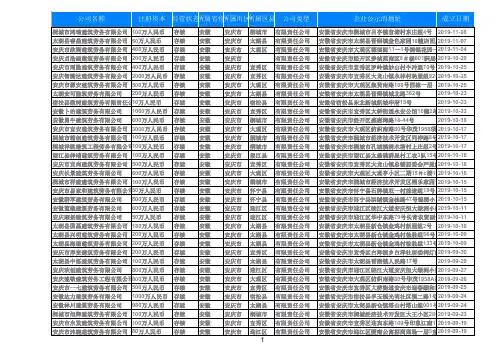 2020安徽安庆建筑劳务公司名录873家