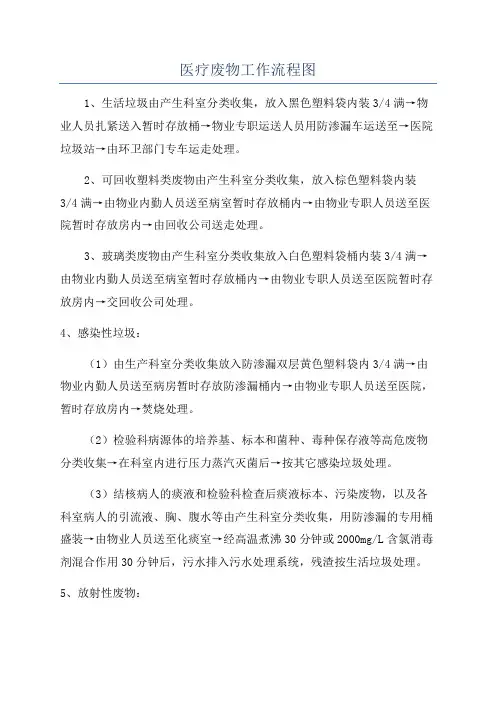 医疗废物工作流程图