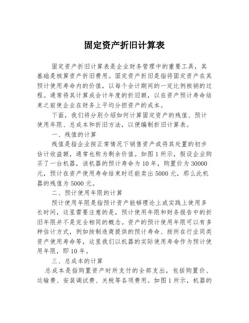 固定资产折旧计算表