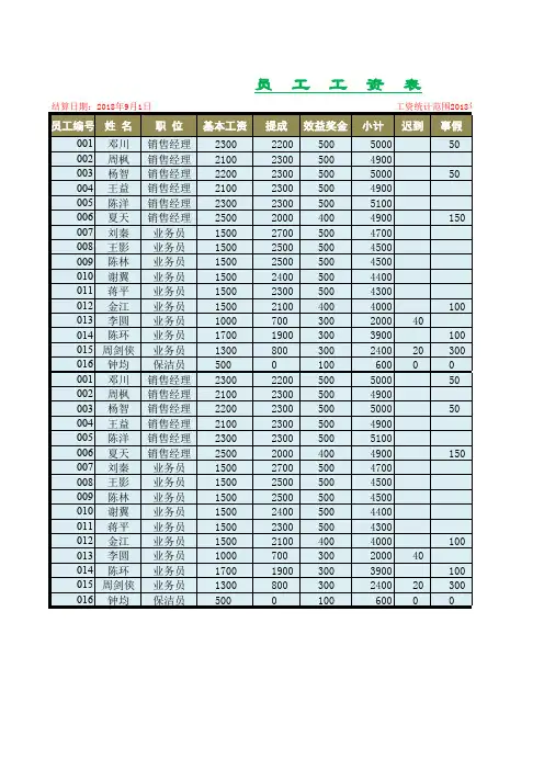 企业员工工资表xls模板