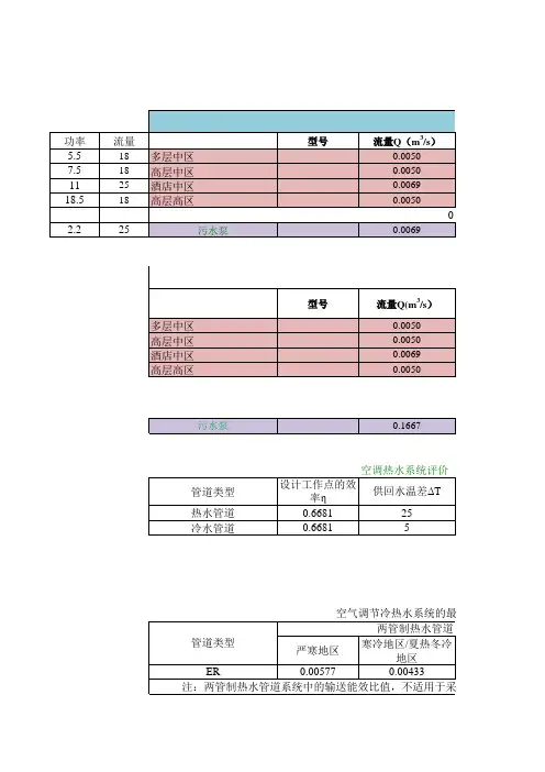(节能评估)风机和水泵评价