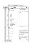 《国民经济行业分类与代码》(GB／T4754-2002)