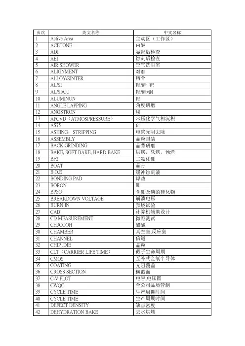 半导体行业专业英语名词解释