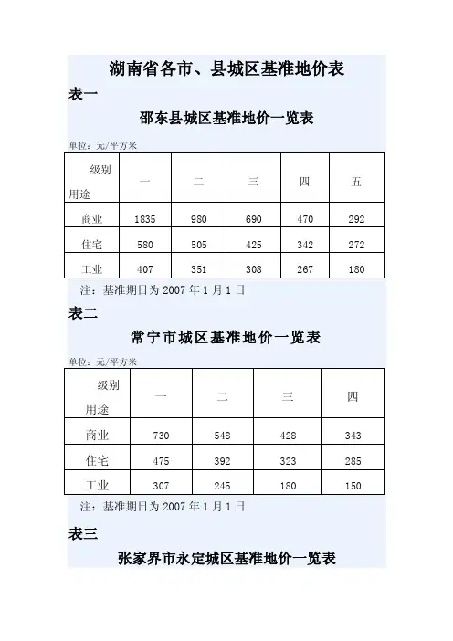 湖南省部分县市基准地价