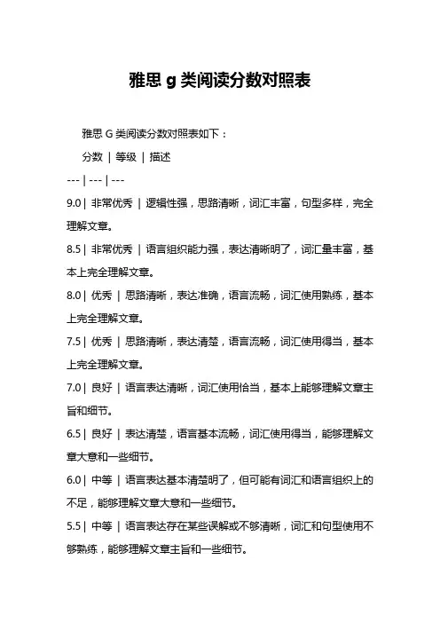 雅思g类阅读分数对照表