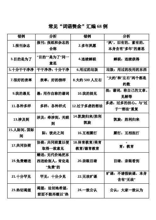 常见“词语赘余”汇编68例