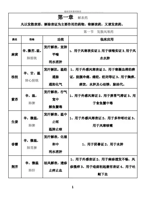 中药学背诵简单记忆--表格总结