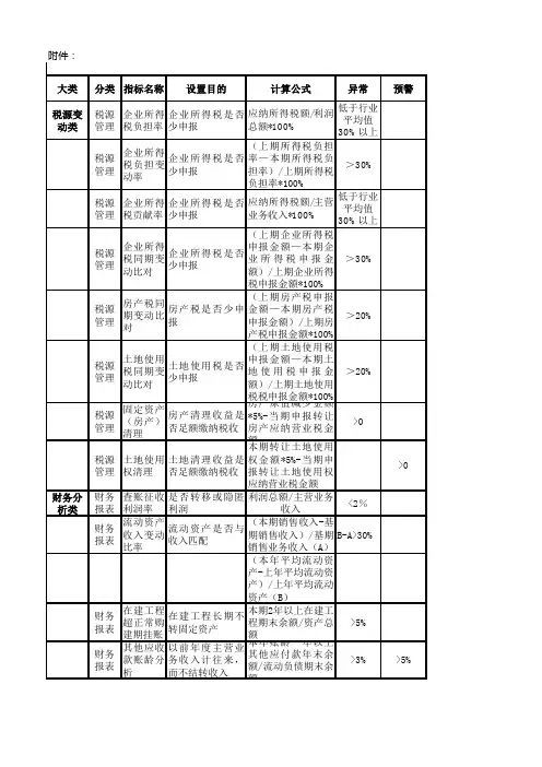 税收分析指标体系