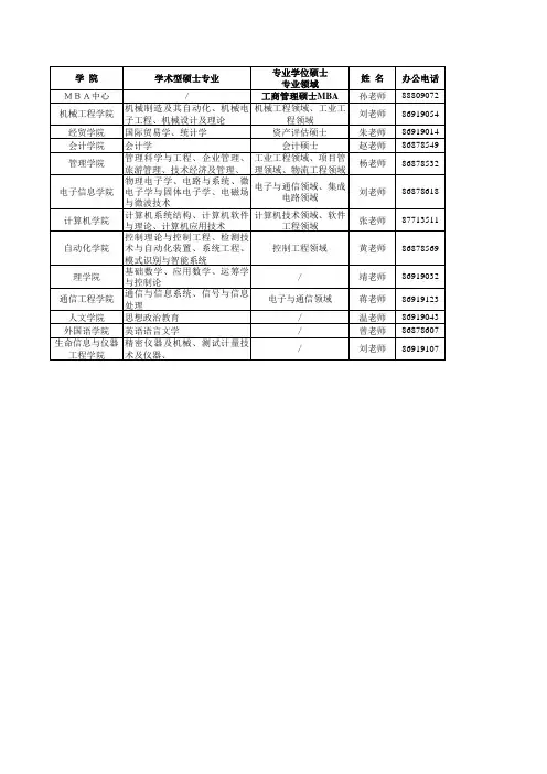 杭州电子科技大学 复试科目