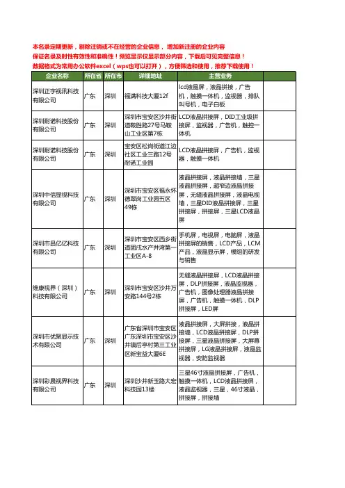 新版广东省深圳LCD液晶拼接屏工商企业公司商家名录名单联系方式大全17家