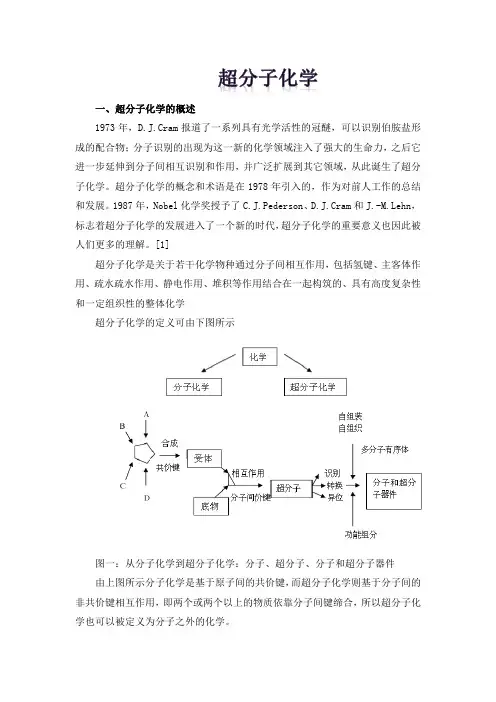超分子化学