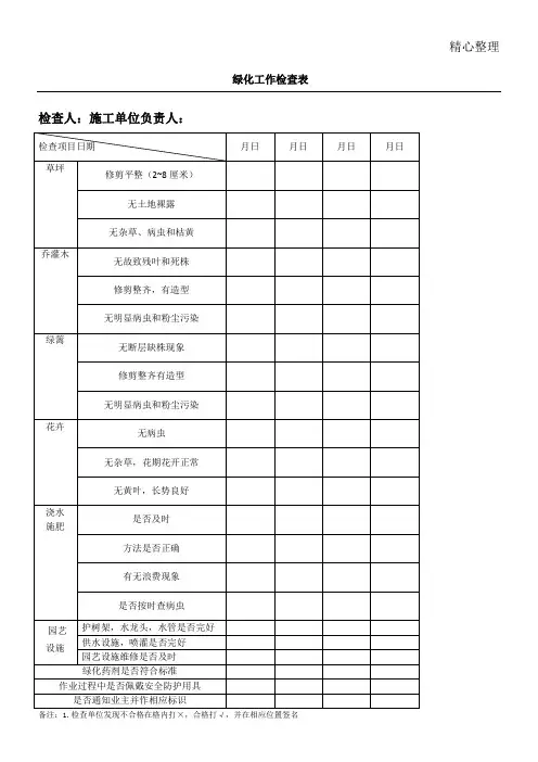 物业绿化工作检查表格模板