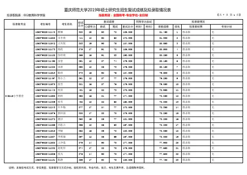 重庆师范大学2019年教育科学学院硕士研究生招生拟录取名单(专业学位)