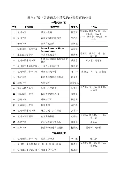 第三届普高选修精品课程评比结果xls