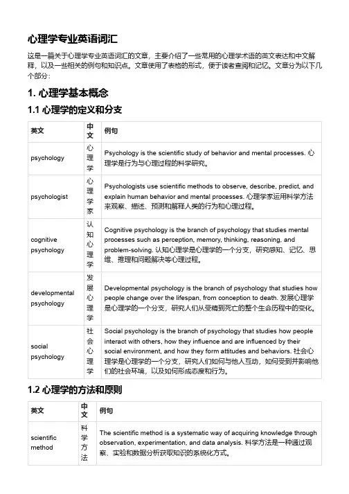 心理学专业英语词汇